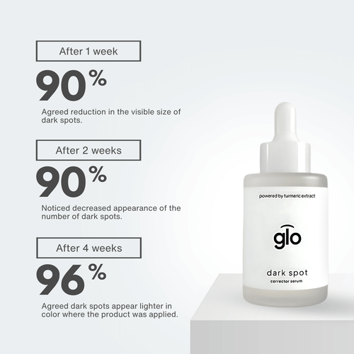 Glopick Bestsellers Aging Duo Kit