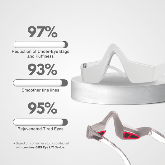 Luminos EMS Eye Lift Device