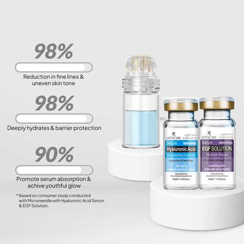 Microneedle Derma Skincare System