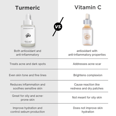 Turmeric Dark Spot Corrector Serum