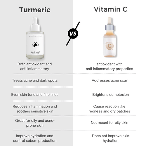 Turmeric Dark Spot Corrector Serum