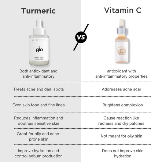 Turmeric Dark Spot Corrector Serum