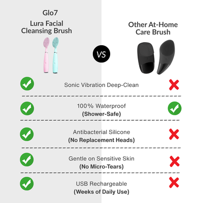 Lura Facial Cleansing Brush