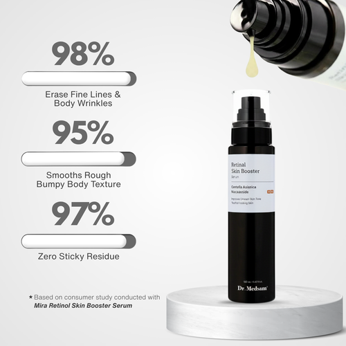 Mira Retinal Skin Booster Serum