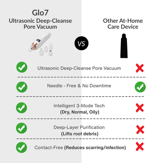 Sona Pore Vacuum