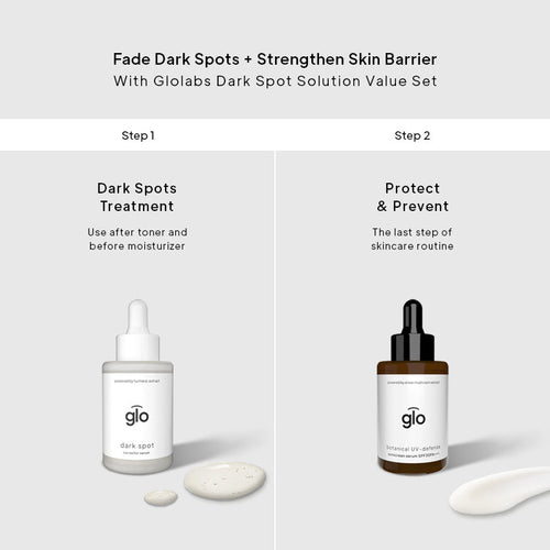 Dark Spot Solution Value Set