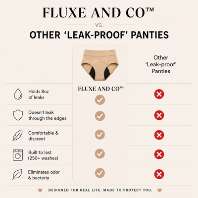 100% Leak-Proof Underwear (Black color)