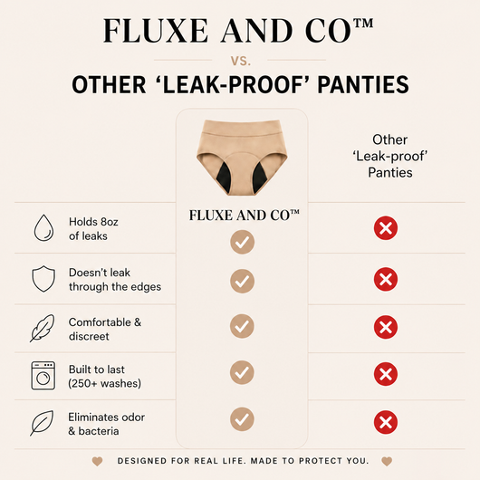 100% Leak-Proof Underwear (Black color)