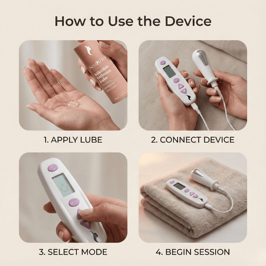 PelviRestore Kit