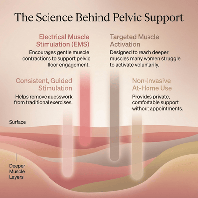 PelviRestore