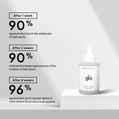 Dark Spot Solution Value Set