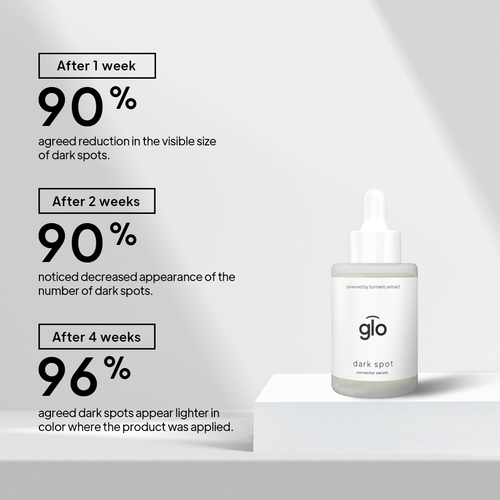 Dark Spot Solution Value Set