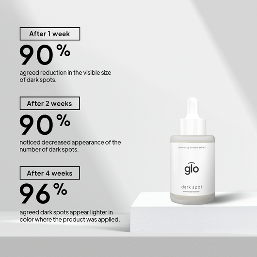 Dark Spot Solution Value Set